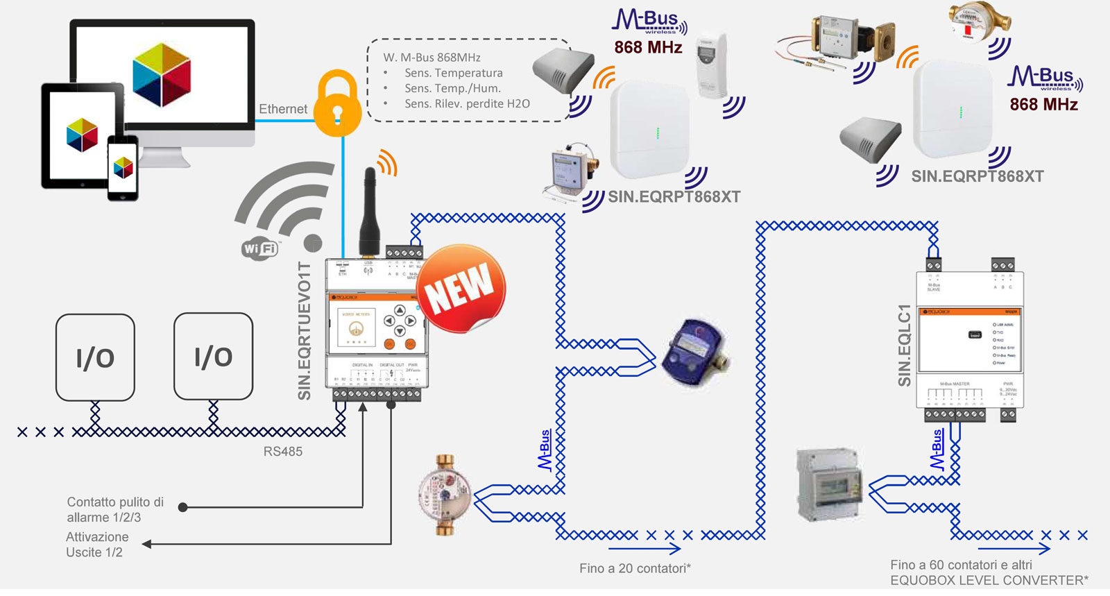 Installazione e Lettura Consumi Contatori - Soluzioni Energetiche
